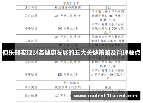俱乐部实现财务健康发展的五大关键策略及管理要点