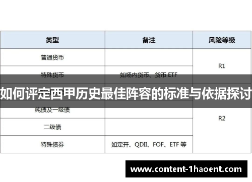 如何评定西甲历史最佳阵容的标准与依据探讨