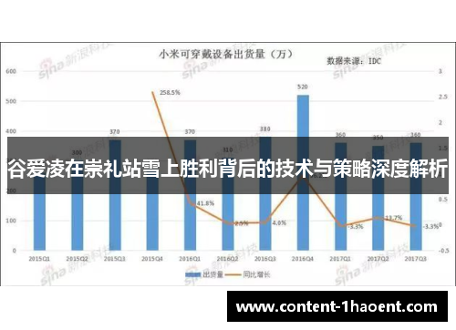 谷爱凌在崇礼站雪上胜利背后的技术与策略深度解析