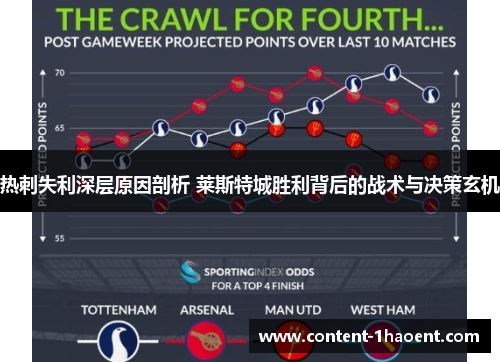 热刺失利深层原因剖析 莱斯特城胜利背后的战术与决策玄机