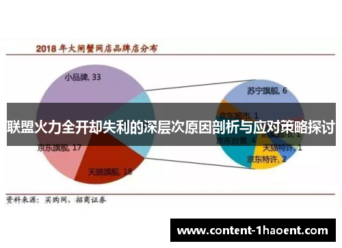 联盟火力全开却失利的深层次原因剖析与应对策略探讨