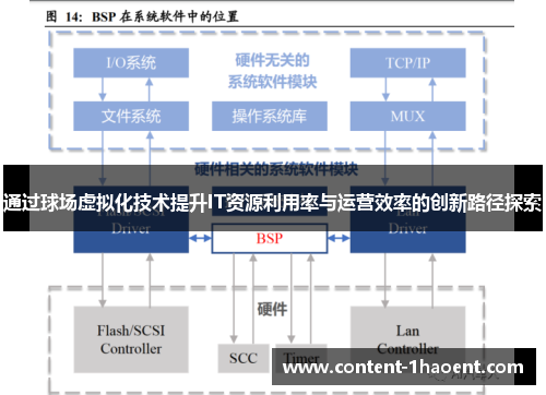 通过球场虚拟化技术提升IT资源利用率与运营效率的创新路径探索