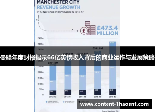 曼联年度财报揭示66亿英镑收入背后的商业运作与发展策略