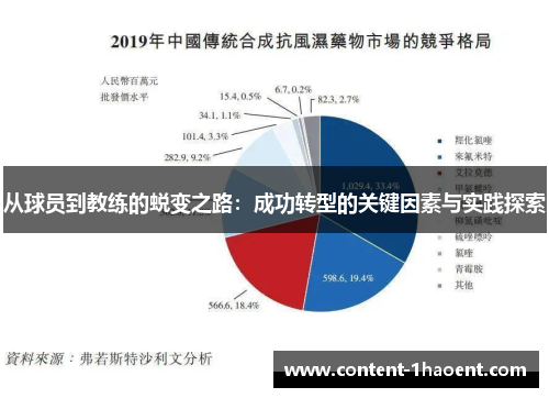 从球员到教练的蜕变之路：成功转型的关键因素与实践探索