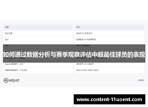 如何通过数据分析与赛季观察评估中超最佳球员的表现