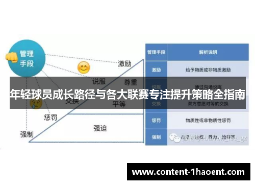 年轻球员成长路径与各大联赛专注提升策略全指南