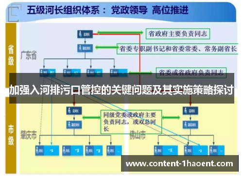 加强入河排污口管控的关键问题及其实施策略探讨