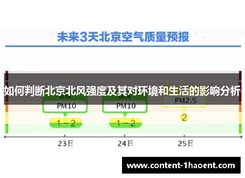 如何判断北京北风强度及其对环境和生活的影响分析