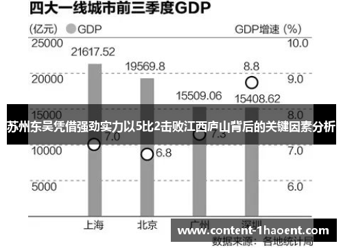 苏州东吴凭借强劲实力以5比2击败江西庐山背后的关键因素分析