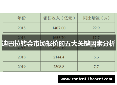 迪巴拉转会市场报价的五大关键因素分析