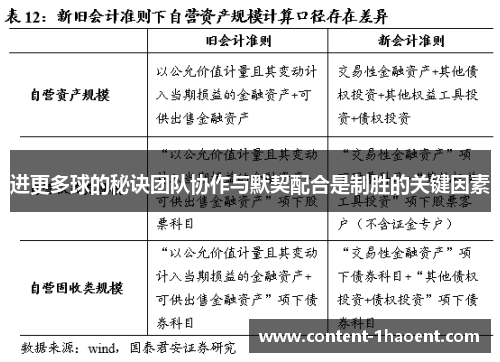 进更多球的秘诀团队协作与默契配合是制胜的关键因素