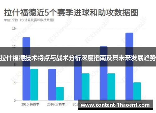 拉什福德技术特点与战术分析深度指南及其未来发展趋势