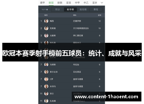 欧冠本赛季射手榜前五球员：统计、成就与风采