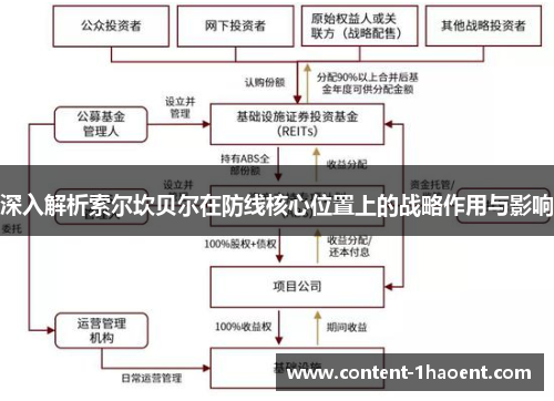 深入解析索尔坎贝尔在防线核心位置上的战略作用与影响
