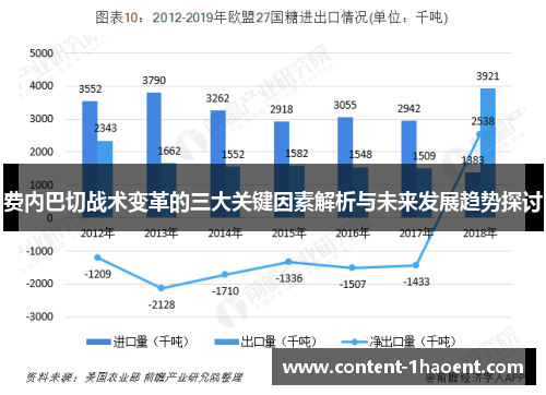 费内巴切战术变革的三大关键因素解析与未来发展趋势探讨