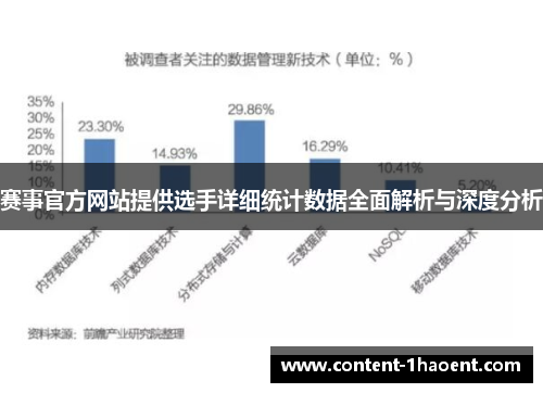 赛事官方网站提供选手详细统计数据全面解析与深度分析 赛事官方网站提供选手详细统计数据全面解析与深度分析